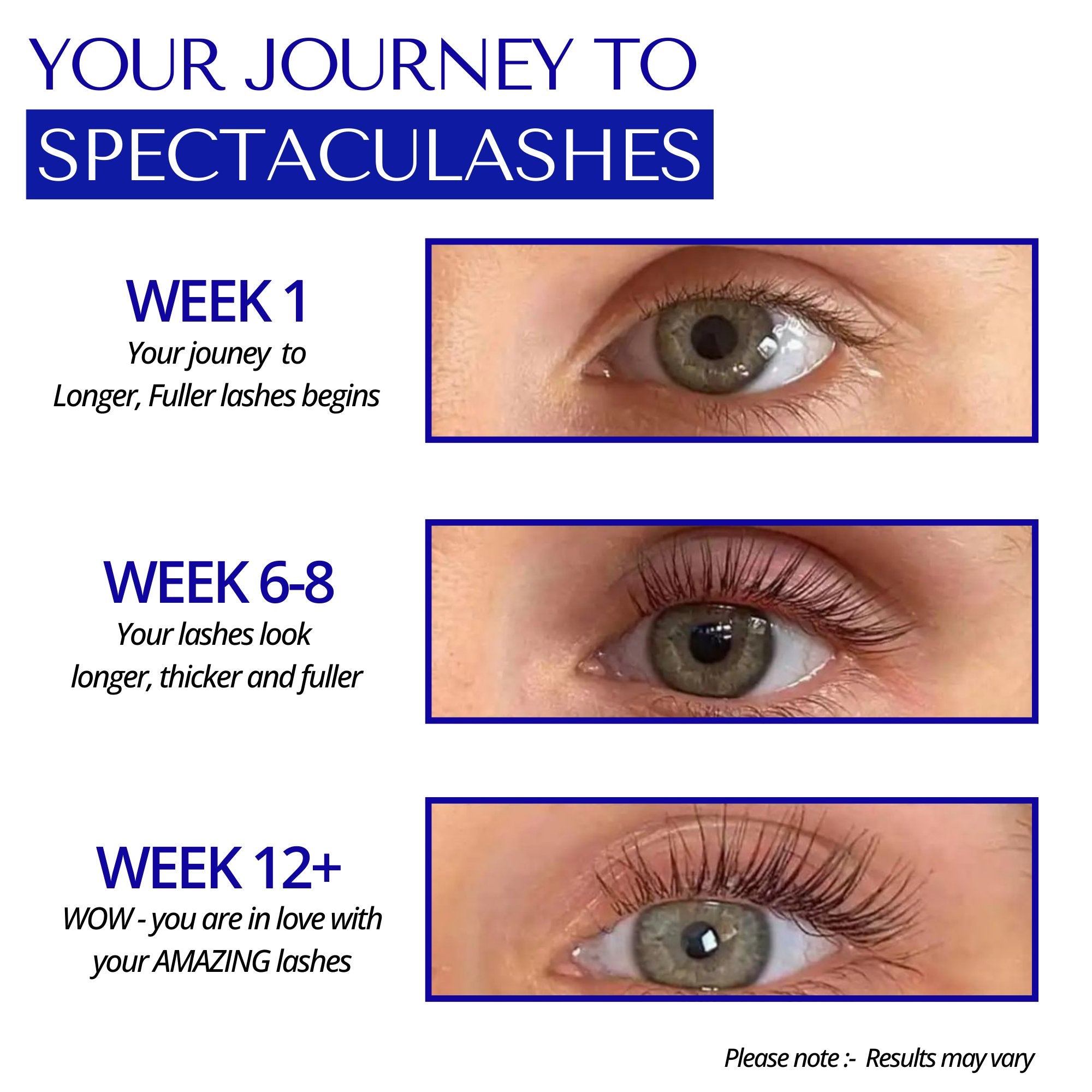 Journey to longer lashes from week 1 to 12, illustrating rapid lash growth, with resulting longer and thicker lashes.